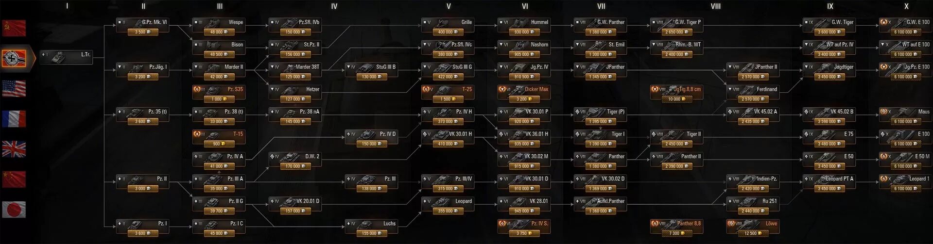 Ветка танков Германии в World of Tanks. Ветка исследования WOT Германия. Ветка развития немецких танков ворлд оф танк. Ветка Германии в World of Tanks 2022.