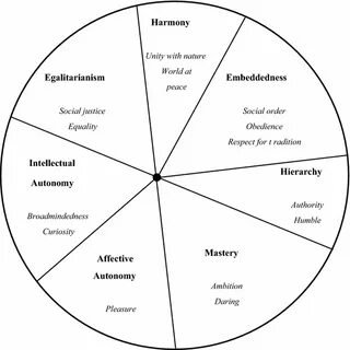 7 values