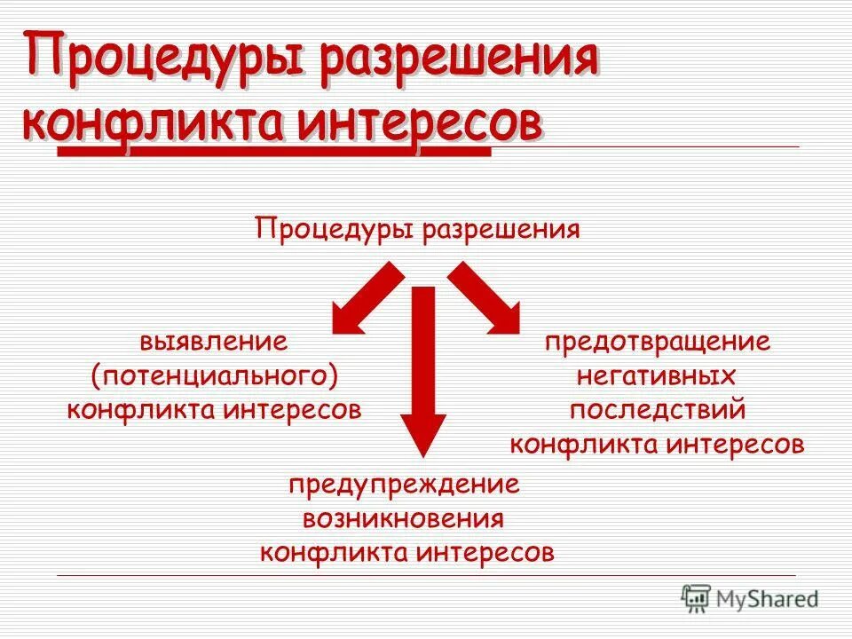 Ответ на конфликт интересов. Порядок урегулирования конфликта интересов. Урегулирование конфликта интересов. Способы разрешения конфликта интересов. Выявление конфликта интересов.