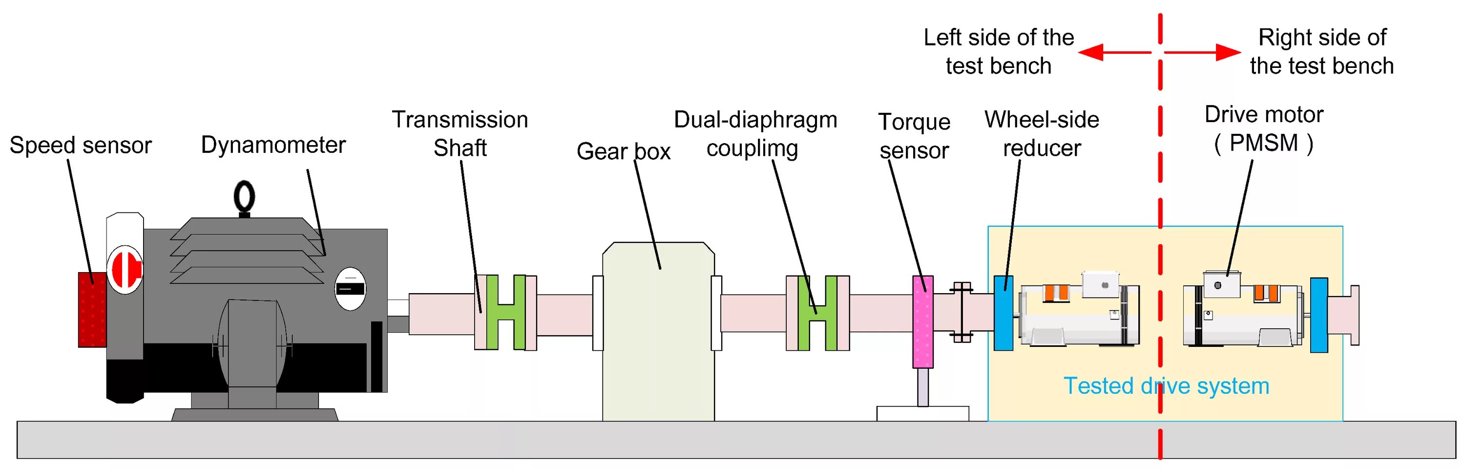 Mts testing