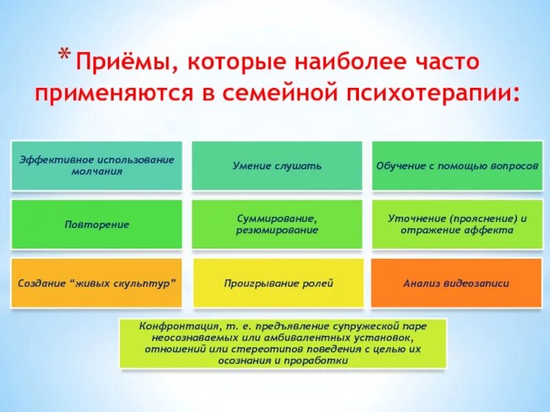 Цели и задачи семейной терапии. Семейная психотерапия подходы. Подходы в семейной психотерапии. Психотерапевтические методики. Семейная психотерапия презентация.