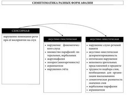 Парафазия