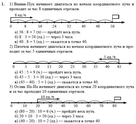 Движение по координатному лучу. Движение по координатному лучу задания. координатный луч задания. одновременное движение по координатному лучу задачи. задачи с решением по координатному лучу.