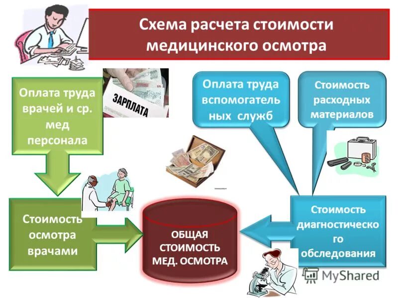 результаты труда врача