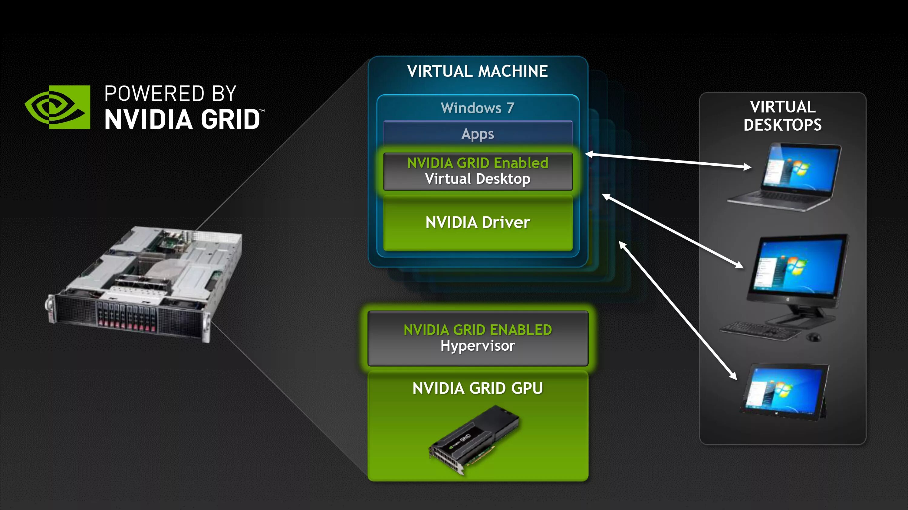 Nvidia grid