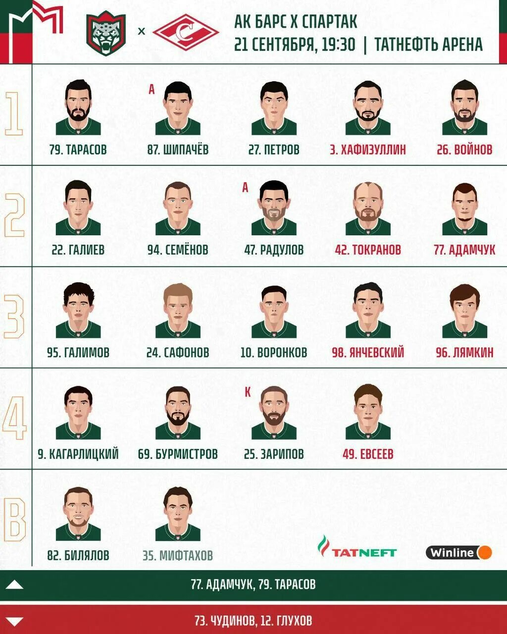 Игры барса казань расписание. Игроки АК Барса 2022 состав. Вратарь АК Барса 2023. Игроки АК Барса 2023. АК Барс хоккейный команда 2023.