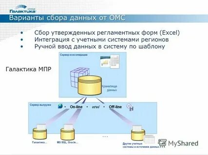 Сбор вариант 2