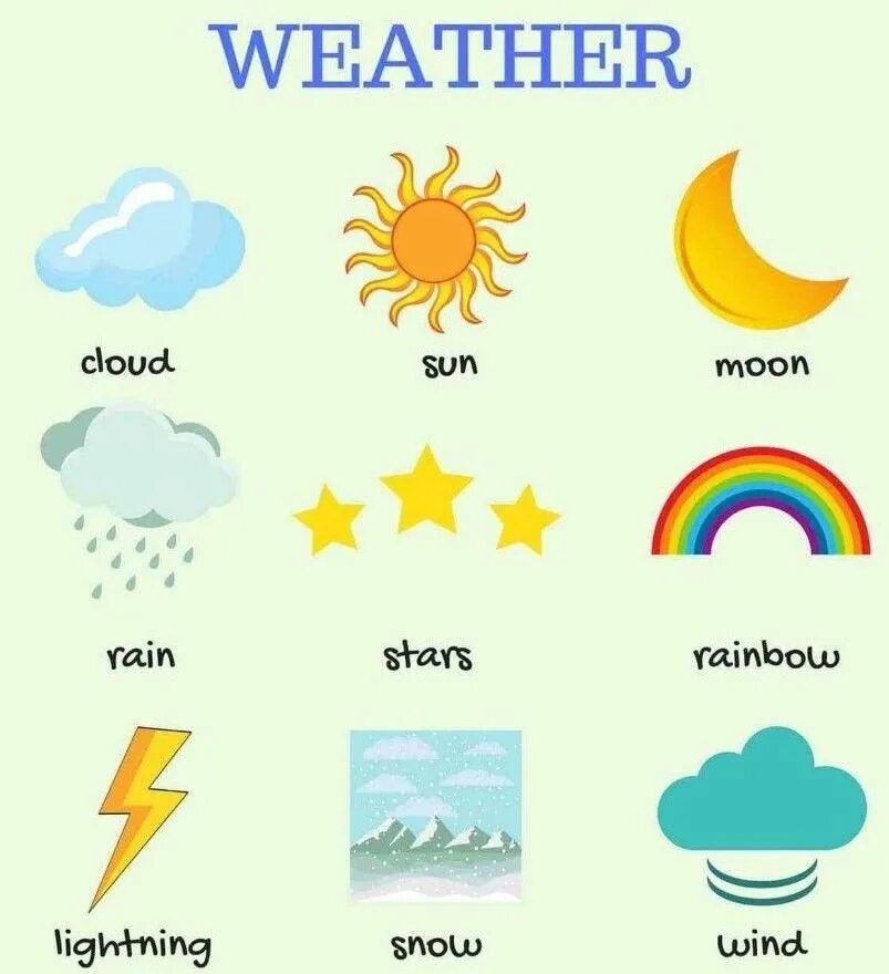 Как по английски небо есть. Weather на английском. weather английский язык. weather для малышей. weather карточки.