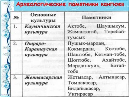 Общественное устройство кангюев