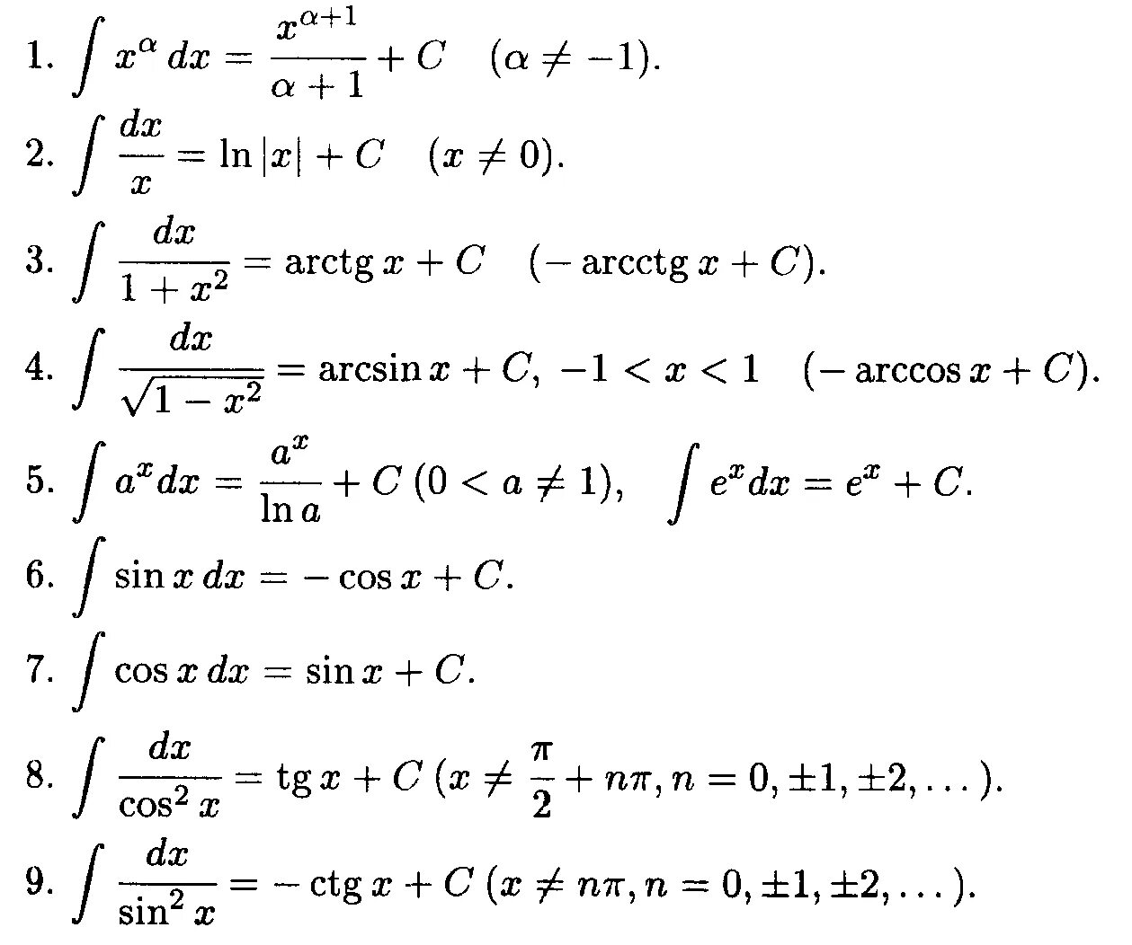 Формулы неопределенного интеграла таблица. Высшая математика формулы интегралов таблица. Таблица неопределенных интегралов элементарных функций. Таблица дифференцирования интегралов.