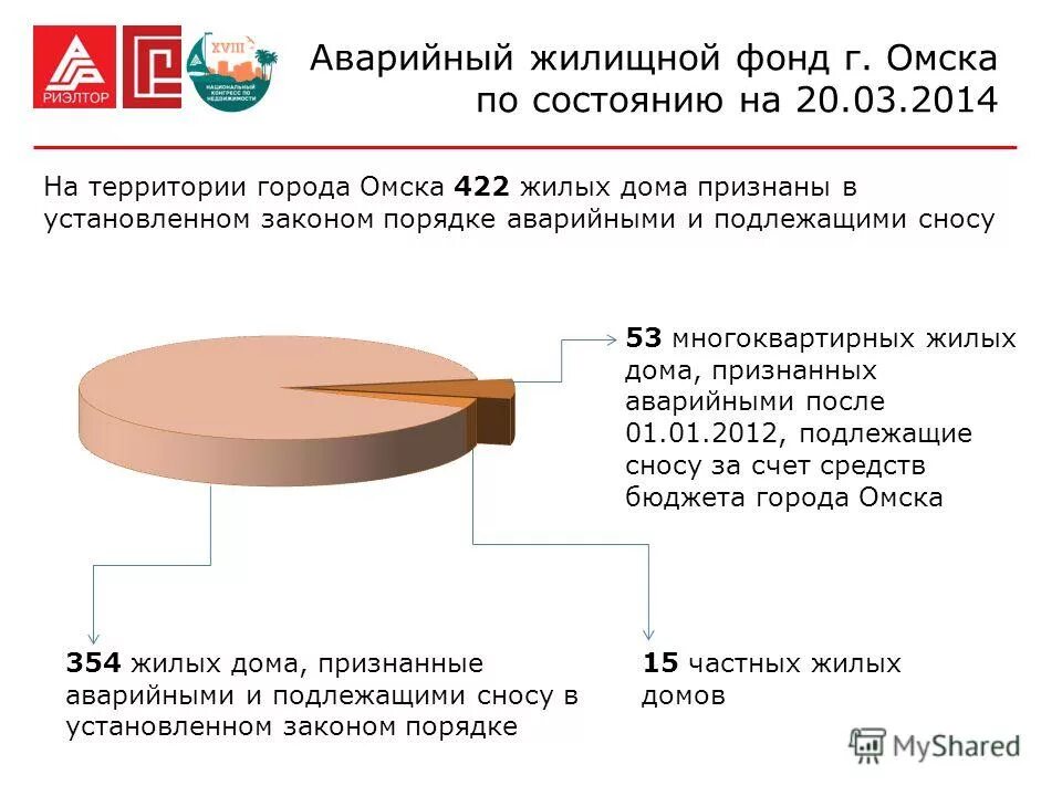 - 2011. Фонд жилищных программ. Программа реновация жилищного фонда. Гжф при президенте рт личный кабинет. Жилищная программа для бюджетников янао.
