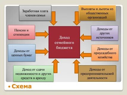 Метод конвертов в семейном бюджете: Как использовать систему конвертов в личном 