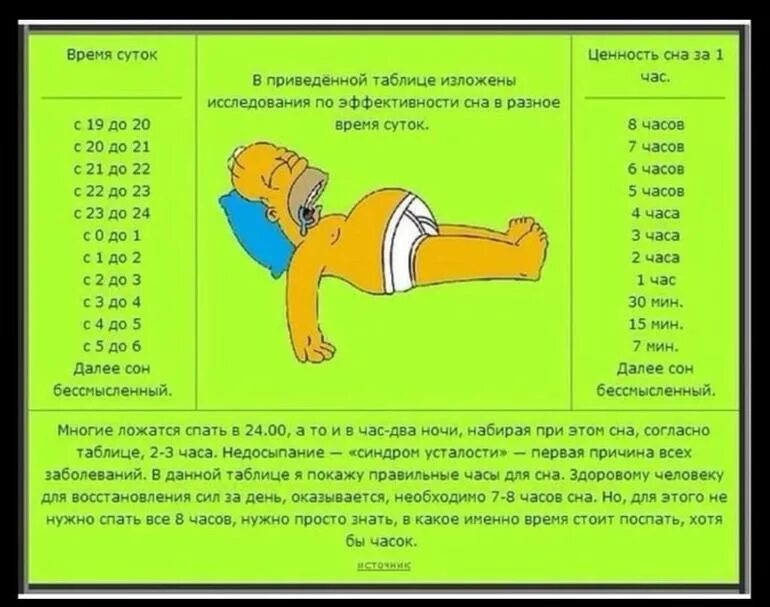 Как выспаться за час. Ценность сна по часам таблица. Эффективность сна по часам таблица. Часы сна. Энергетическая ценность сна.