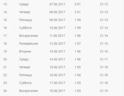 Время сухура и ифтара тольятти