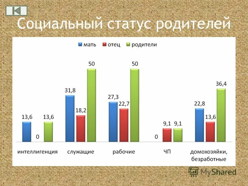 Социальное положение родителей. Соц статус родителя. Социальный статус родителей примеры. Отец это социальный статус.