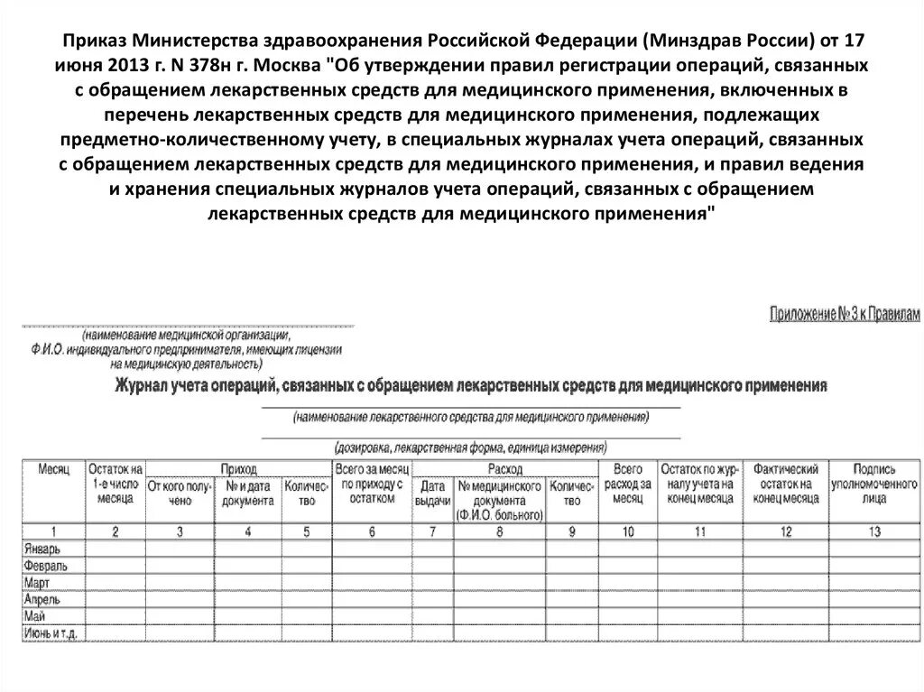 Приказы министерства здравоохранения рф 2010. Форма журнала предметно-количественного учета. Журнал предметно-количественного учета в аптеке. 378н предметно-количественный учет форма журнала. Журнал учета спирта форма приказ 378.