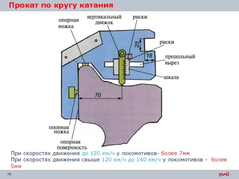 Неисправности колесных пар Локомотива при скоростях до 120 км. Замер колесной пары шаблонами. Измерение равномерного проката колесной пары. Прокат по кругу катания колесной пары Локомотива. Неравномерный прокат в эксплуатации