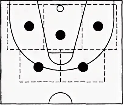 Зонная защита в баскетболе схема. Зонная защита в баскетболе 3-2. Расстановка в баскетболе 3-2. Тактика зонной защиты 2-3 в баскетболе (схемы).