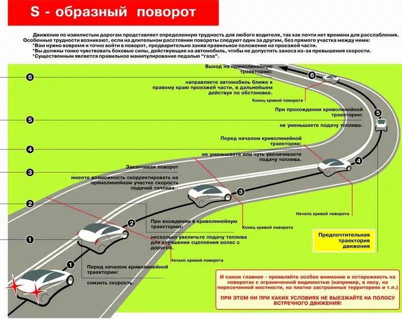 При движении на повороте дороги. Траектория движения авто. Как правильно проходить повор. Траектория поворота машины. Траектория прохождения поворотов на автомобиле.