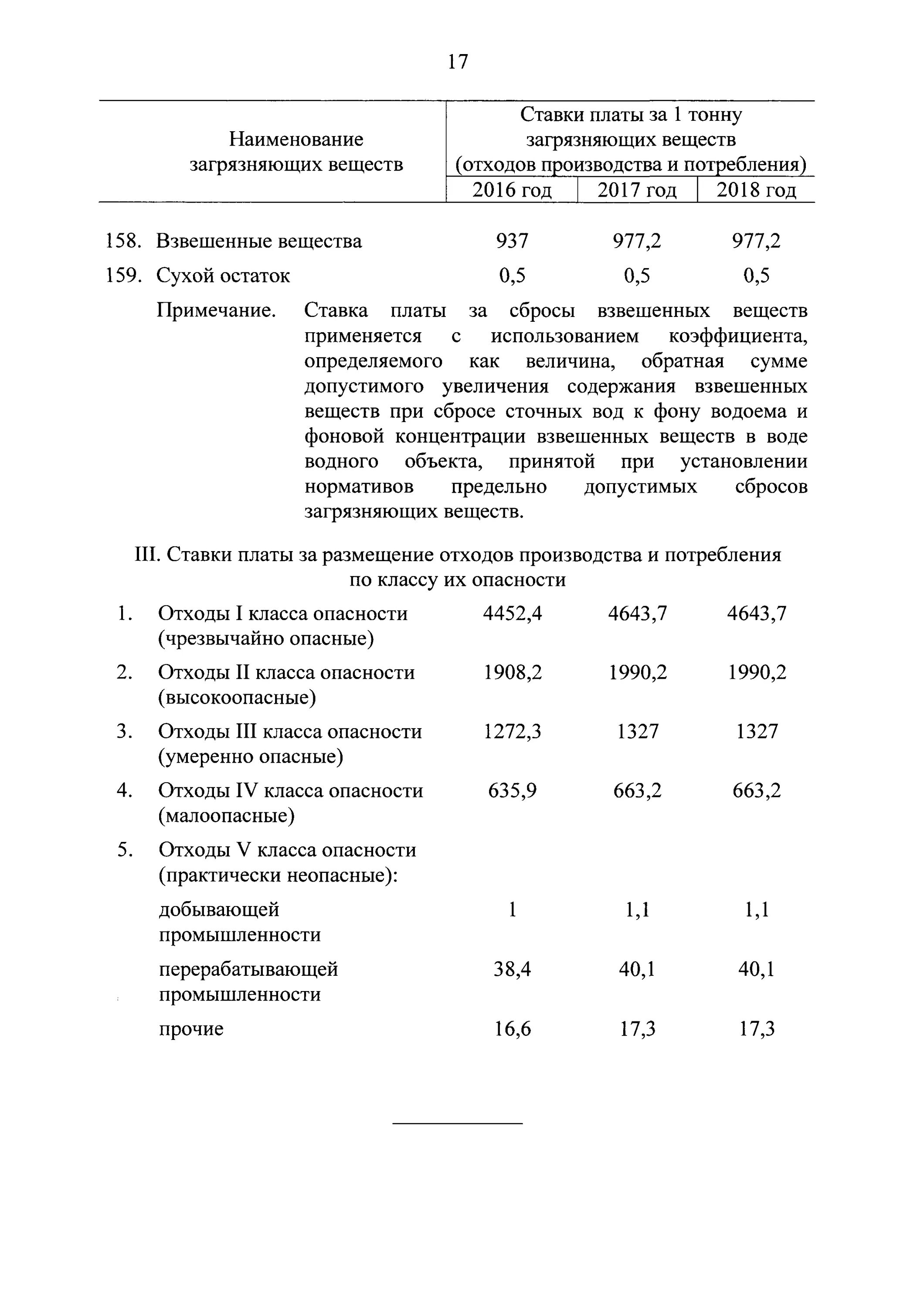 Ставка платы за размещение отходов. Ставки платы за размещение отходов. Ставка платы за размещение отходов в 2018 году. Коэффициент плата за размещение отходов. Ставка платы за размещение отходов в 2022 году.