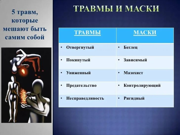 5 травм читать. 5 Видов психологических травм. Травмы по Лиз Бурбо таблица. Травмы Лиз Бурбо. Пять травм которые мешают быть самим собой.