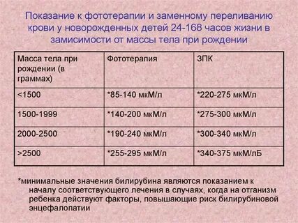 Сколько действует детский