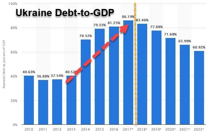 External debt 2021. State debt. Debt Ukrainian. Debt meme.