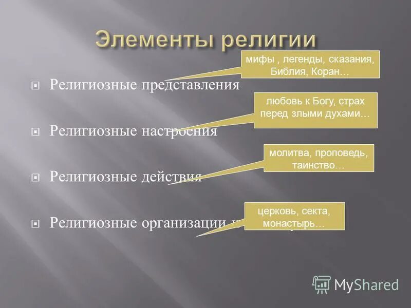 элементы религиозной организации. религиозные настроения это. элементы религии. религиозные представления примеры. религиозные настроения это.