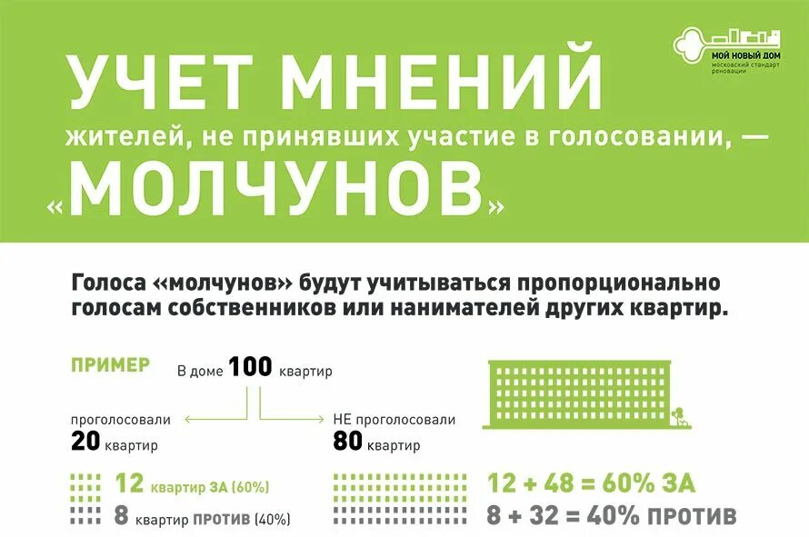 Как заставить собственников голосовать. ОСС голосование арендаторов жилья. Голосование жильцов дома. Реестр опроса жителей дома по реновации.