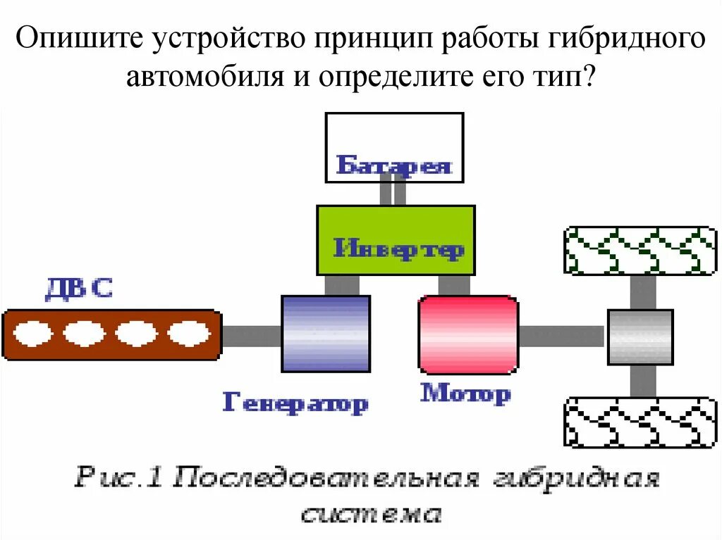 Типы гибридных установок