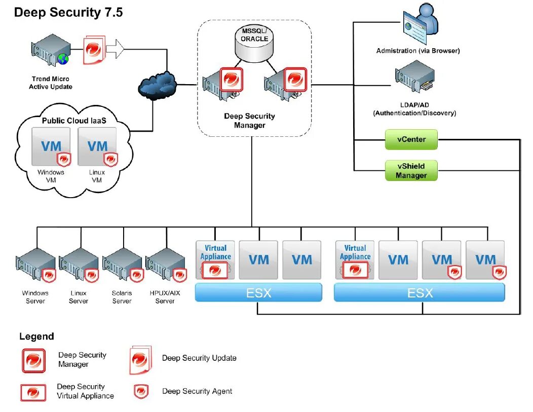 Endpoint encryption