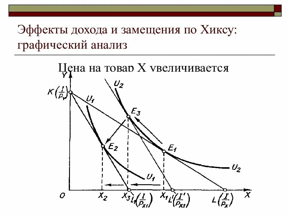 Эффект дохода и замещения по Хиксу и Слуцкому. Эффект замещения по Хиксу и Слуцкому. Эффекты дохода и замещения по Слуцкому и по Хиксу.