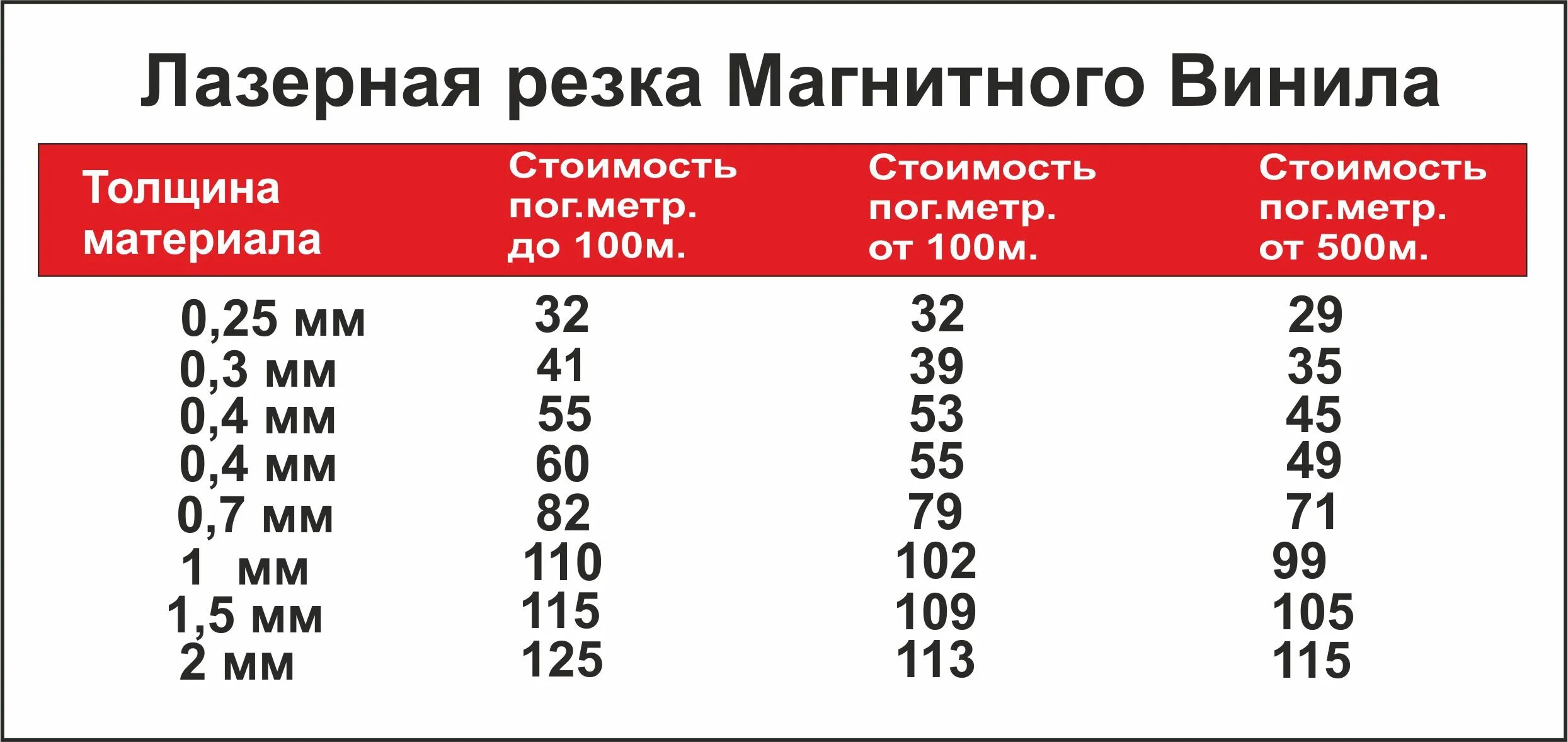 Резка магнитного винила. Лазерная резка магнитного винила. таблица реза лазером металла 10 мм. таблица настройки лазерной сварки. таблица настройки лазера и значения.