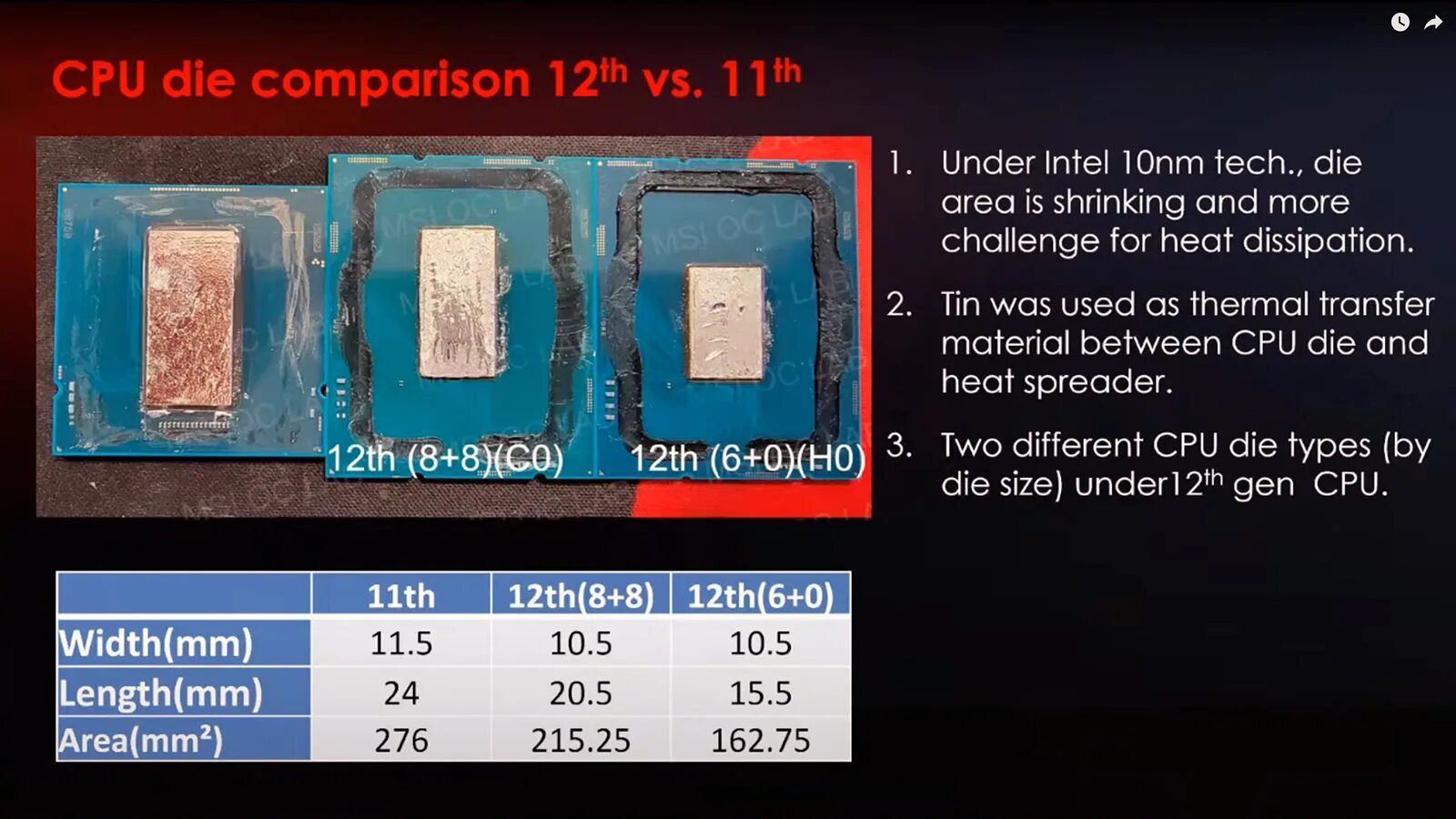 Core i5 частота процессора. Intel Core 12th Gen. Процессор Intel Core i5 12400. Intel Core 13 Gen. I9-12900k lga1700.