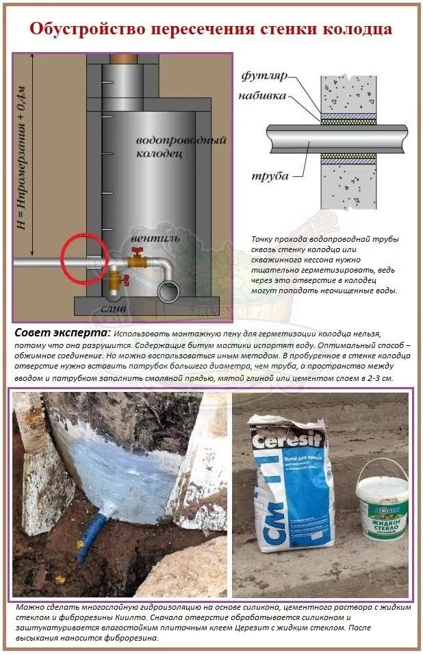 Проход трубы через ж б колодец. Ввод канализационной трубы в колодец узел. Проходка канализационной трубы через колодец. Колодец водопроводный узел герметизации. Гильза для прохода труб через стену колодца.