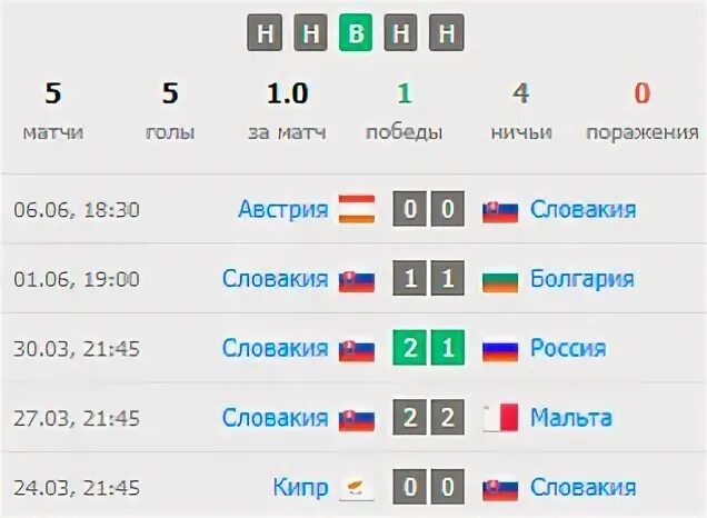 Словакия польша прогноз