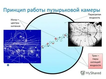 Принцип действия пузырьковой камеры