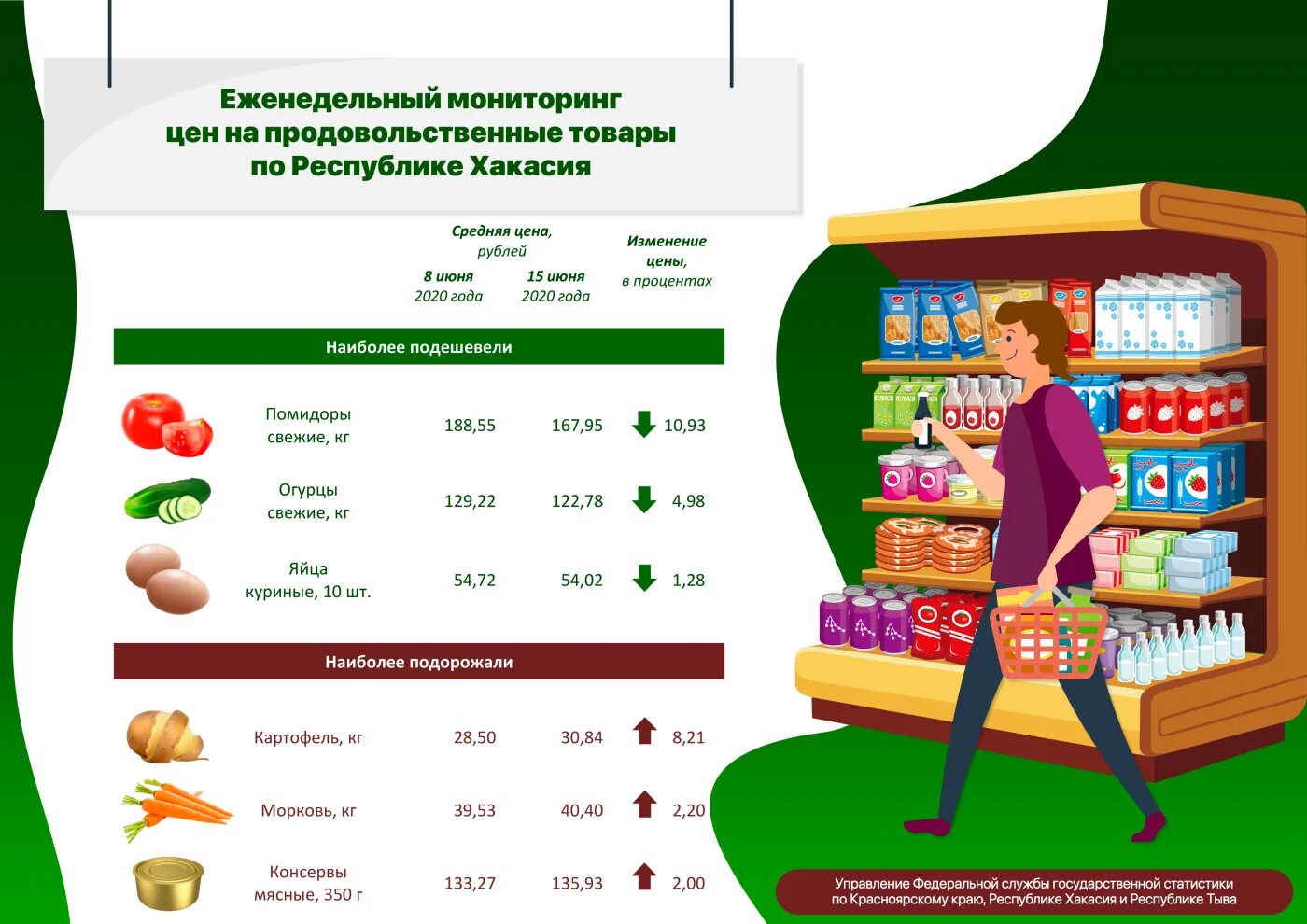 Цены в белорусии. Мониторинг цен. Мониторинг магазинов. Мониторинг цен на продукты. Ценовой мониторинг.