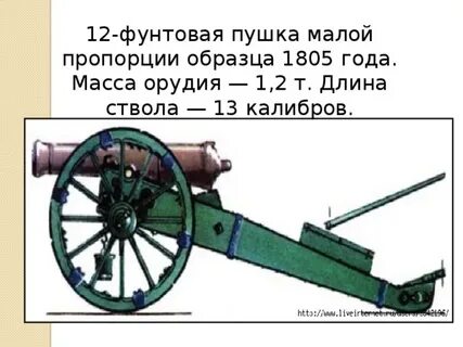 Длина орудия