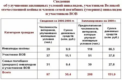 Какие льготы положены семье с ребенком инвалидом