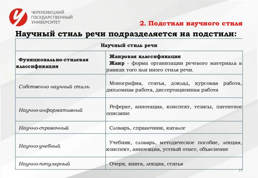 Урок основные подстили научного стиля. Подстили научного стиля речи. Подстили научного стиля речи таблица. Подстили научного стиля текста. Полстили научного типа речи.