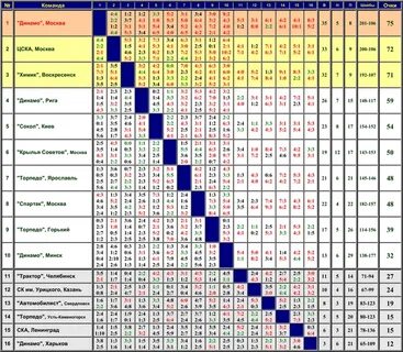 Первая лига первая зона