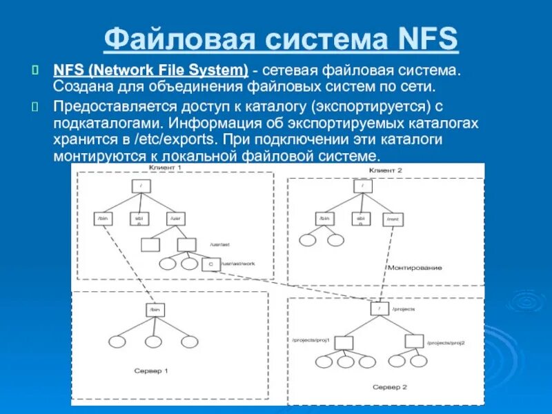 Сетевая структура файловой системы. Nfs файловая система. сетевая файловая система nfs. сетевой структура системы файлов.