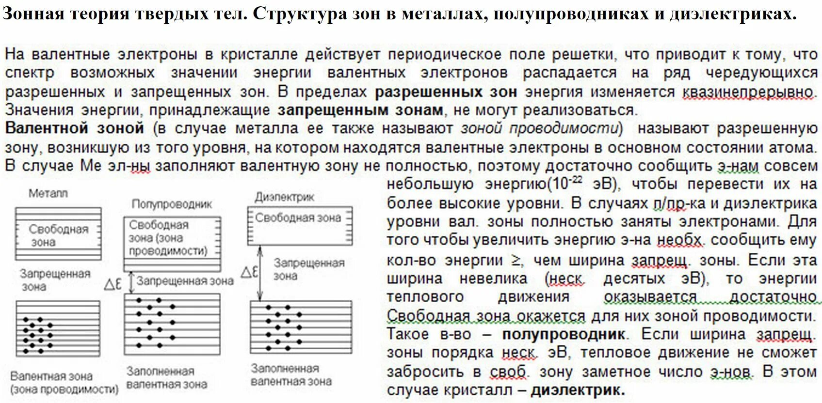 Зонная теория твердого тела энергетические зоны. Валентная зонная теория. Зонная теория проводники полупроводники диэлектрики. Металлы диэлектрики и полупроводники в зонной теории..