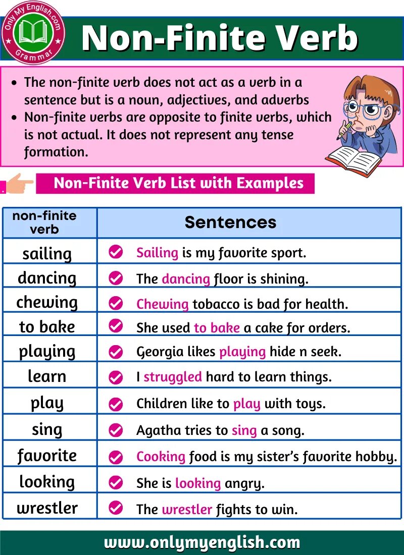 Non Finite verbs примеры. Finite and non-Finite verbs. Non Finite forms of the verb. Finite verb примеры. Non примеры