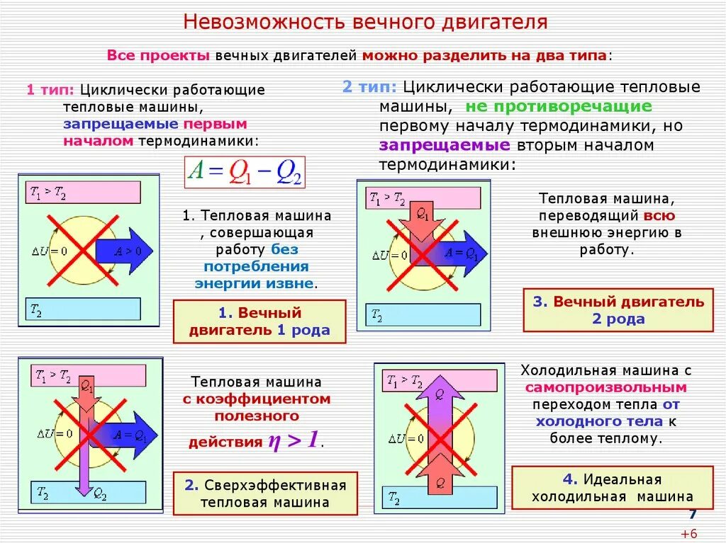Герб рода раевских. Теплота взрыва нитроглицерина. Герб тепловых родовой. Второе начало термодинамики. Вечный двигатель второго рода невозможен это формулировка.