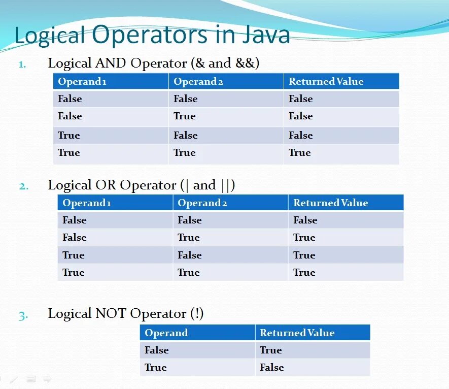 Логические операторы java таблица. Оператор in джава. Таблица операторов java. Логические операнды java. Java меньше