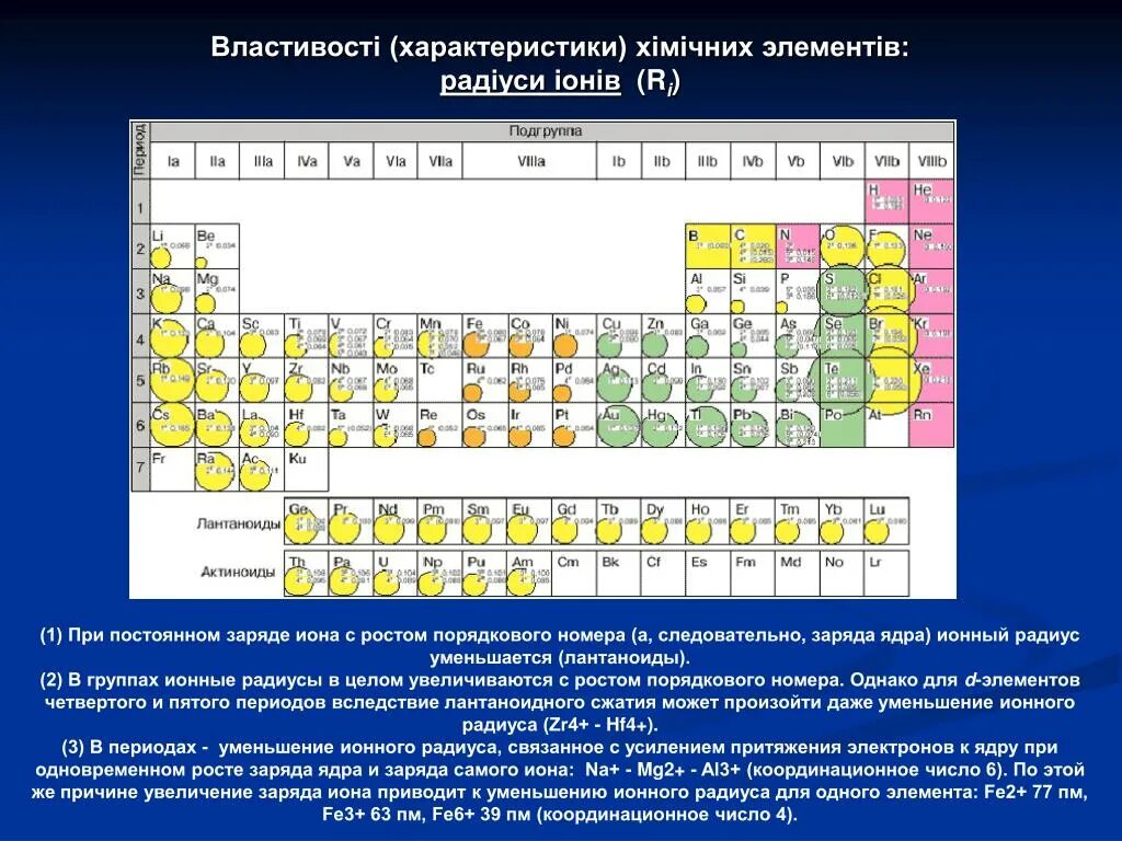 Укажите s элементы fe. Ионные радиусы лантаноидов. Лантаноидное сжатие. Эффект лантаноидного сжатия. Подгруппы лантаноидов.