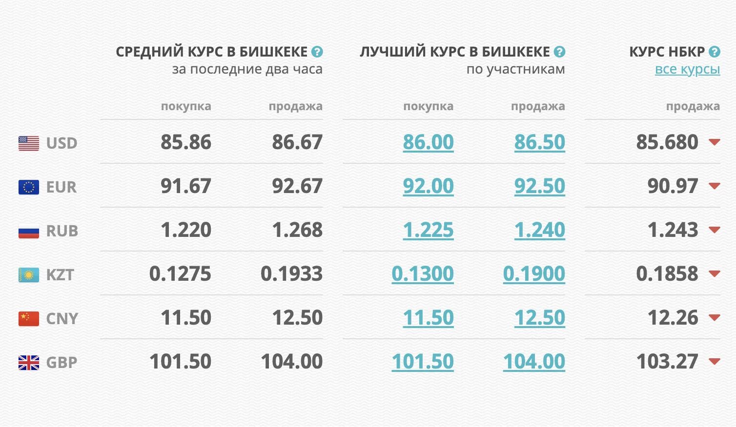 Доллар моссовет. Валюта Кыргызстана рубль на сом. Курсы валют в Бишкеке. Курсы валют в Киргизии. Курс курс.