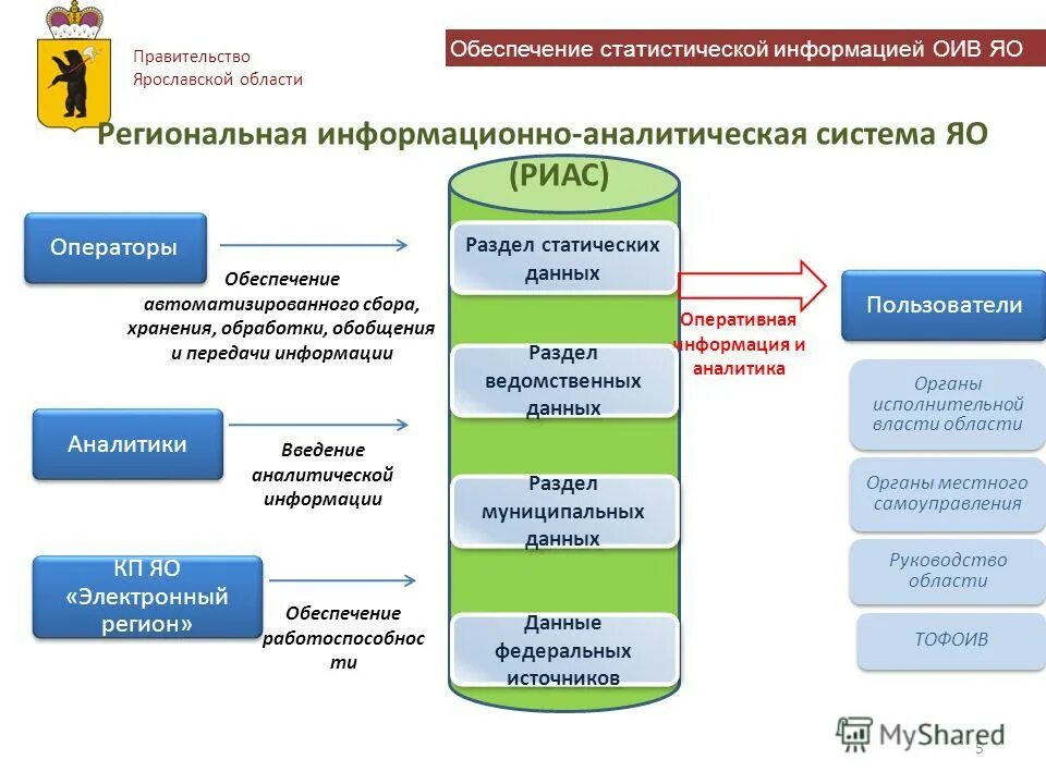 Сведения об органах управления